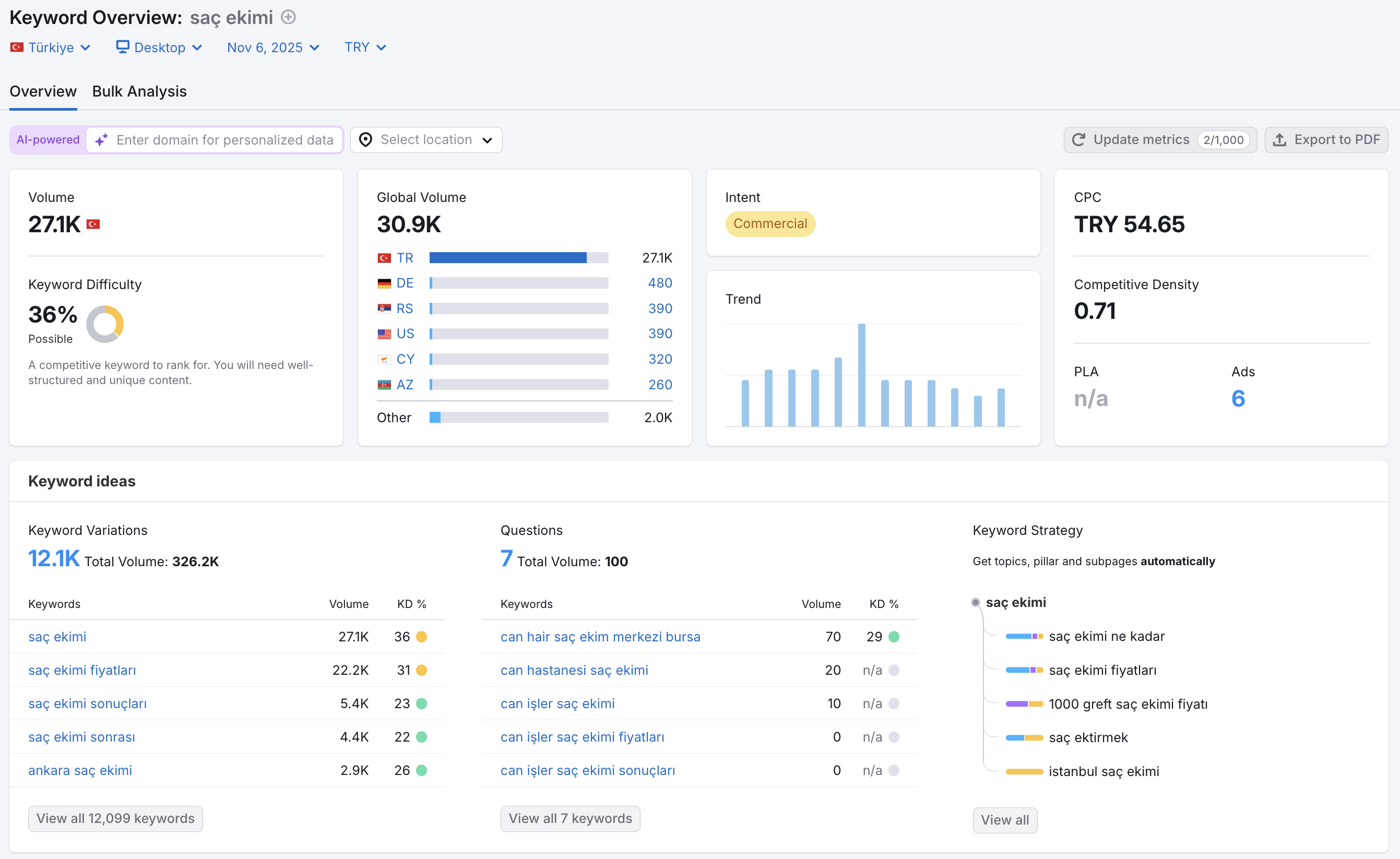 anahtar-kelime.png anahtar kelime analizi